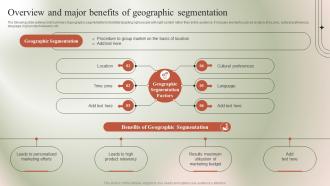 Overview And Major Benefits Of Geographic Micromarketing Guide To Target MKT SS