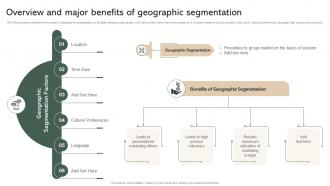 Overview And Major Benefits Of Geographic Segmentation Effective Micromarketing Guide