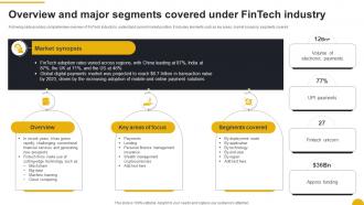 Overview And Major Segments Covered Under Fintech Industry FIO SS