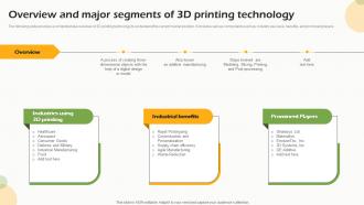 Overview And Major Segments Of 3d Printing Technology FIO SS