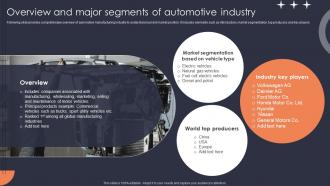 Overview And Major Segments Of Automotive Industry FIO SS