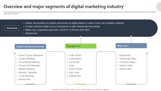 Overview And Major Segments Of Digital Marketing Industry FIO SS