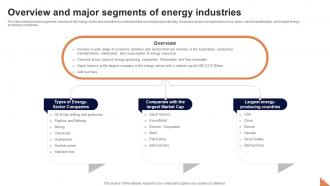 Overview And Major Segments Of Energy Industries FIO SS