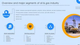 Overview And Major Segments Of Oil And Gas Industry FIO SS