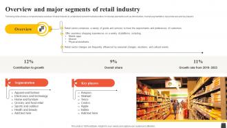 Overview And Major Segments Of Retail Industry FIO SS