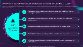 Overview And Multi Head Attention In Chatgpt Chatgpt Ai Powered Architecture Explained ChatGPT SS Aesthatic Attractive