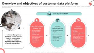 Overview And Objectives Of Customer Data Platform CDP Implementation To Enhance MKT SS V