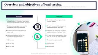 Overview And Objectives Of Load Testing Conformance Testing Types