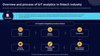 Overview And Process Of IoT Analytics In Fintech Comprehensive Guide For Big Data IoT SS