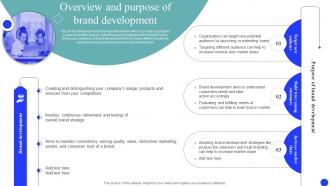 Overview And Purpose Development Brand Market And Launch Strategy MKT SS V