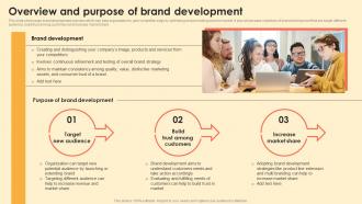 Overview And Purpose Of Brand Development Digital Brand Marketing MKT SS V