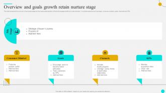 Overview And Retain Nurture Stage Strategies To Optimize Customer Journey And Enhance Engagement