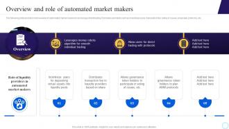 Overview And Role Of Automated Market Makers Step By Step Process To Develop Blockchain BCT SS