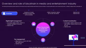 Overview And Role Of Blockhain In Media And Entertainment Industry BCT SS
