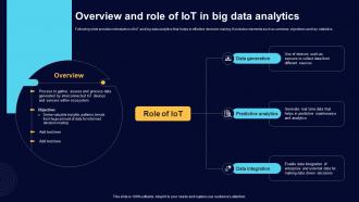 Overview And Role Of IoT In Big Data Analytics Comprehensive Guide For Big Data IoT SS