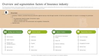Overview And Segmentation Factors Of Insurance Industry FIO SS