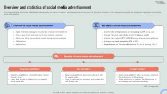 Overview And Statistics Of Media Advertisement Overview Of Online And Marketing Channels MKT SS V