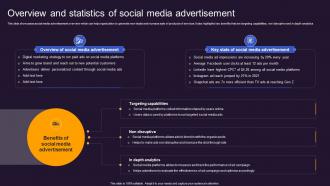 Overview And Statistics Of Offline And Online Advertisement Brand Presence MKT SS V