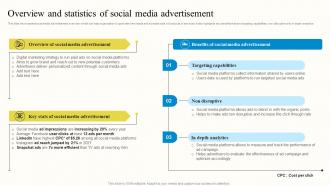 Overview And Statistics Of Social Media Advertisement Outbound Advertisement MKT SS V