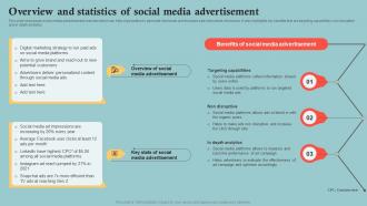 Overview And Statistics Of Social Media Outbound Marketing Plan To Increase Company MKT SS V