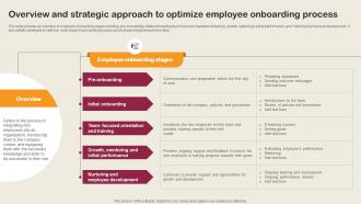 Overview And Strategic Approach To Optimize Employee Employee Integration Strategy To Align