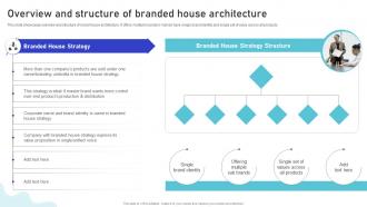 Overview And Structure Of Branded House Architecture Multiple Brands Launch Strategy In Target