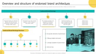 Overview And Structure Of Endorsed Brand Architecture Brand Architecture Strategy For Multiple