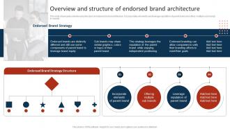 Overview And Structure Of Endorsed Brand Architecture Marketing Strategy To Promote Multiple