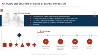 Overview And Structure Of House Of Brands Architecture Marketing Strategy To Promote Multiple