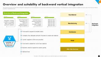 Overview And Suitability Of Backward Integration Strategy For Increased Profitability Strategy Ss
