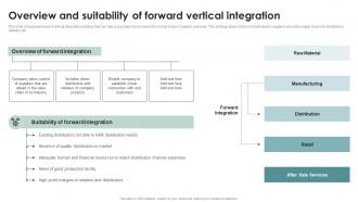 Overview And Suitability Of Business Diversification Through Different Integration Strategies Strategy SS V