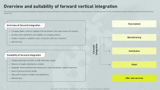 Overview And Suitability Of Forward Vertical Horizontal And Vertical Integration Strategy SS V