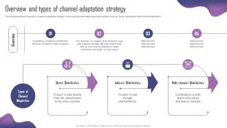 Overview And Types Of Channel Adaptation Product Adaptation Strategy For Localizing Strategy SS