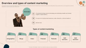 Overview And Types Of Content Marketing Effective Real Time Marketing MKT SS V
