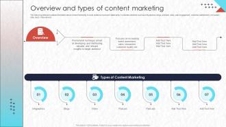 Overview And Types Of Content Marketing Real Time Marketing MKT SS V