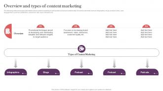 Overview And Types Of Content Marketing Strategic Real Time Marketing Guide MKT SS V