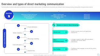 Overview And Types Of Direct Leveraging Integrated Marketing Communication Tools MKT SS V