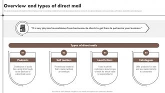 Overview And Types Of Direct Mail Content Marketing Tools To Attract Engage MKT SS V
