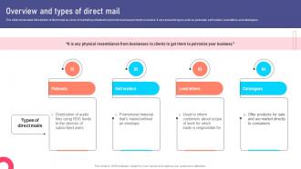 Overview And Types Of Direct Mail Marketing Collateral Types For Product MKT SS V