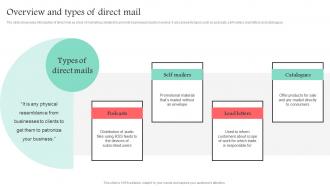 Overview And Types Of Direct Mail Promotional Media Used For Marketing MKT SS V