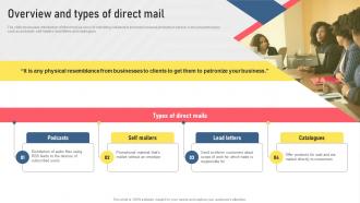 Overview And Types Of Direct Mail Types Of Digital Media For Marketing MKT SS V