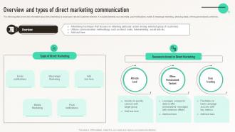 Overview And Types Of Direct Marketing Communication Integrated Marketing Communication MKT SS V