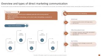Overview And Types Of Direct Marketing Integrated Marketing Communication MKT SS V