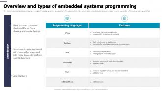 Overview And Types Of Embedded Systems Programming Mastering Embedded Systems Technology