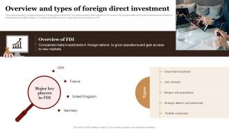 Overview And Types Of Foreign Direct Investment Complete Guide Empower