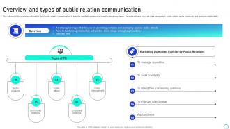 Overview And Types Of Public Leveraging Integrated Marketing Communication Tools MKT SS V