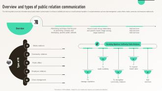 Overview And Types Of Public Relation Communication Integrated Marketing Communication MKT SS V