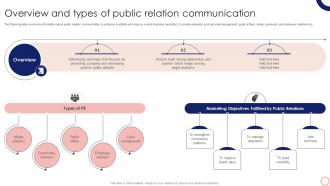 Overview And Types Of Public Relation Communication Steps To Execute Integrated MKT SS V