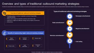 Overview And Types Of Traditional Offline And Online Advertisement Brand Presence MKT SS V
