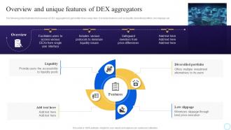 Overview And Unique Features Of DEX Aggregators Step By Step Process To Develop Blockchain BCT SS